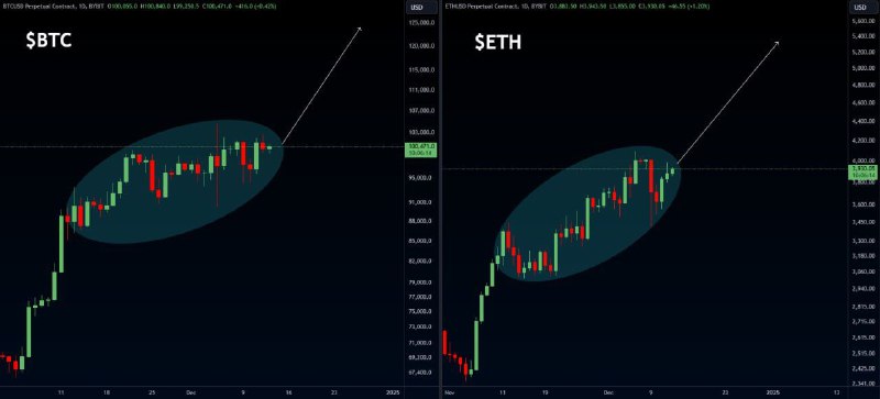 ***💰*** [#BTC](?q=%23BTC) &amp; ***💰*** [#ETH](?q=%23ETH)