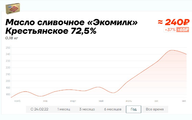 Команда Навального