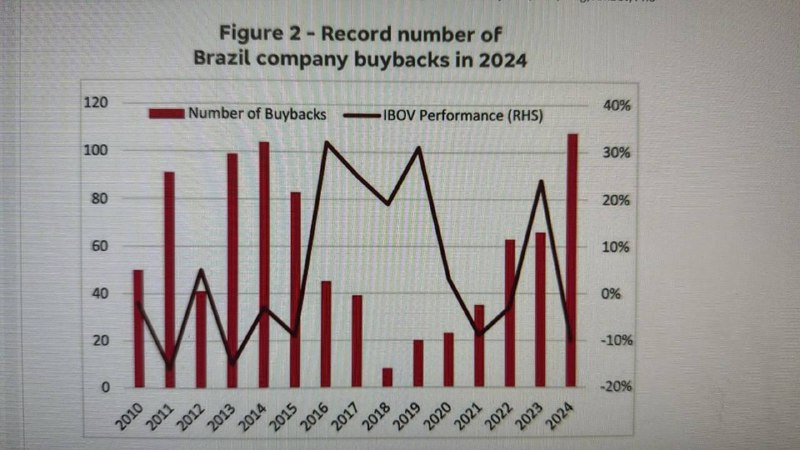 Zero IPO’s.