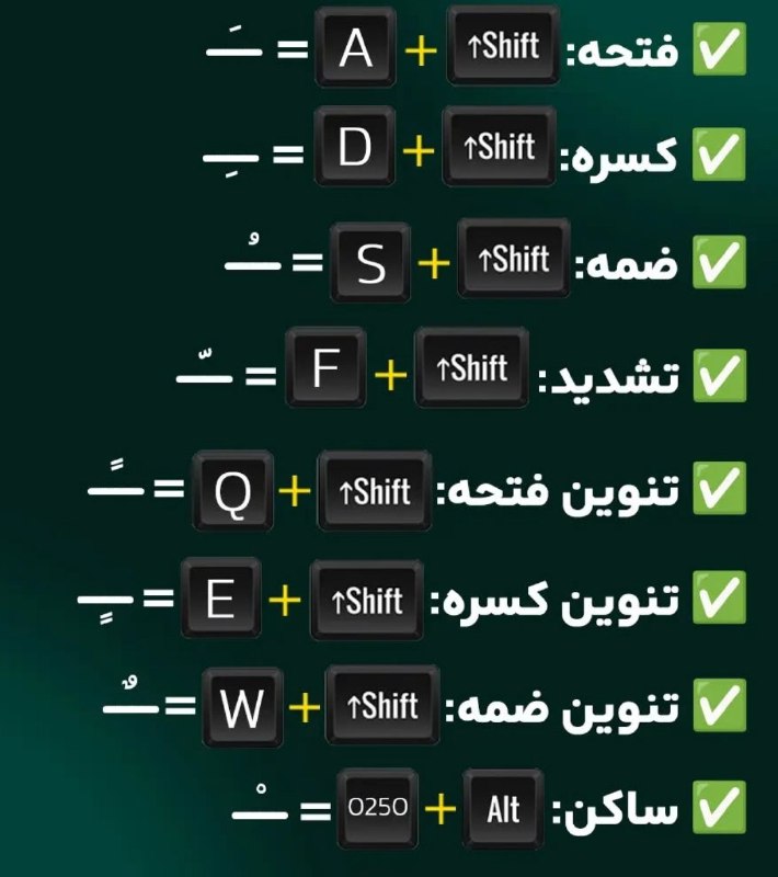 **راهنمای اعراب گذاری زبان فارسی روی …