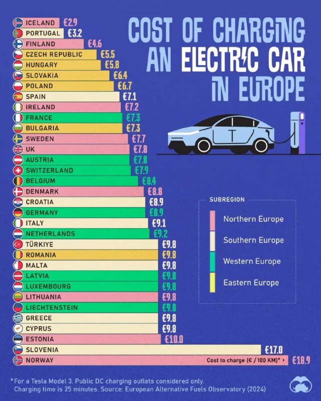 **Про стоимость зарядки электромобилей в Европе**