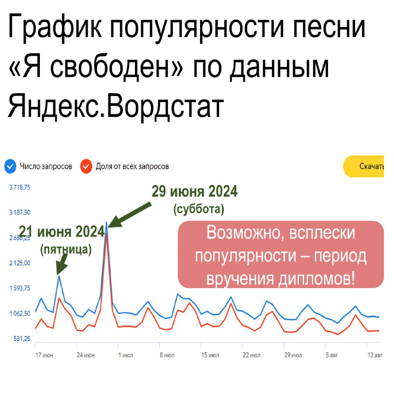 Подслушано в технических вузах