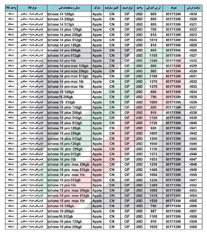 ***📣*** ارزش گمرکی سری ایفون 14, …