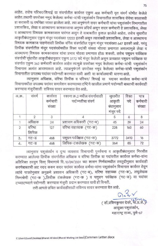 MPSC Technical Service Exams