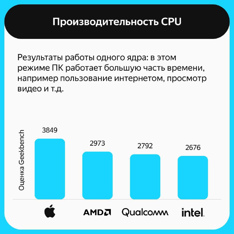 ТЕХНО: Яндекс про технологии