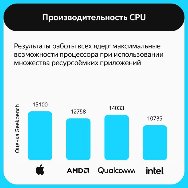 ТЕХНО: Яндекс про технологии