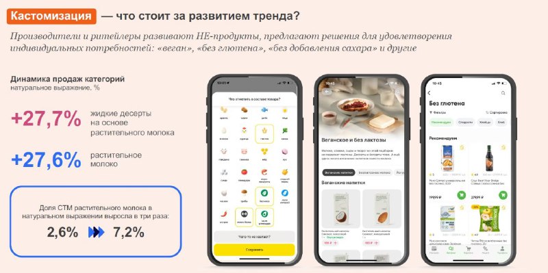 FOOD TECHNOLOGIST пищевой технолог