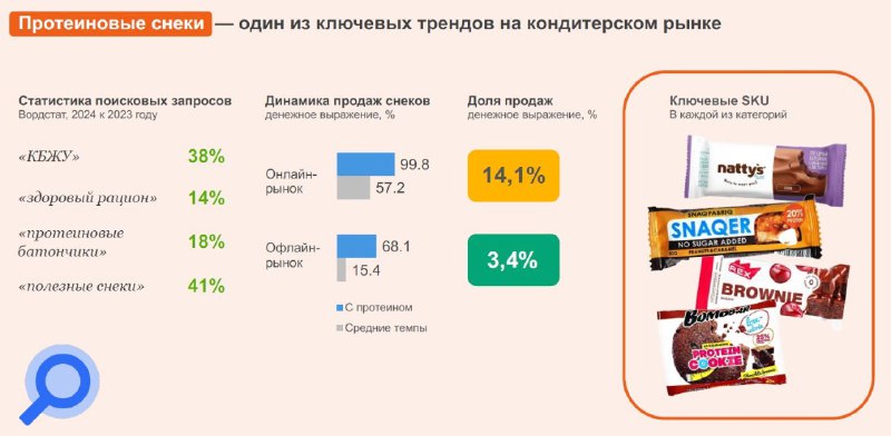 FOOD TECHNOLOGIST пищевой технолог