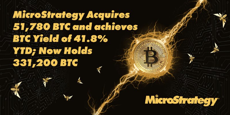 MicroStrategy is buying Bitcoin again, with …