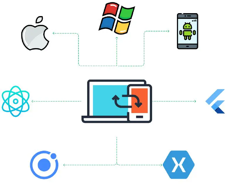 [مشاهده پست***?***](https://technonull.com/%D8%AA%D9%88%D8%B3%D8%B9%D9%87-%DA%86%D9%86%D8%AF%D8%B3%DA%A9%D9%88%DB%8C%DB%8C-%D9%88-%D8%A7%D8%A8%D8%B2%D8%A7%D8%B1-%D9%87%D8%A7%DB%8C-%D8%A2%D9%86/)