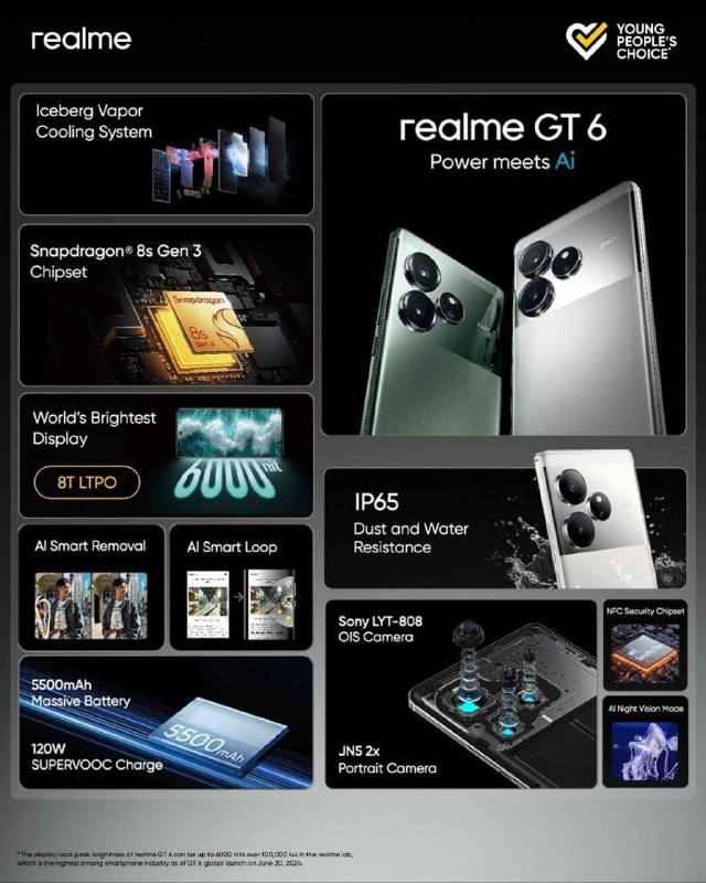 Realme GT 6 launched globally and …