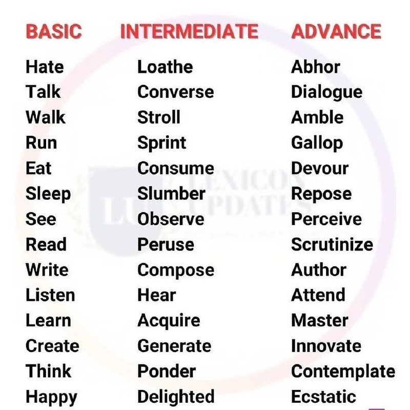 IELTS AND MULTILEVEL SPEAKING PRACTICE WITH …