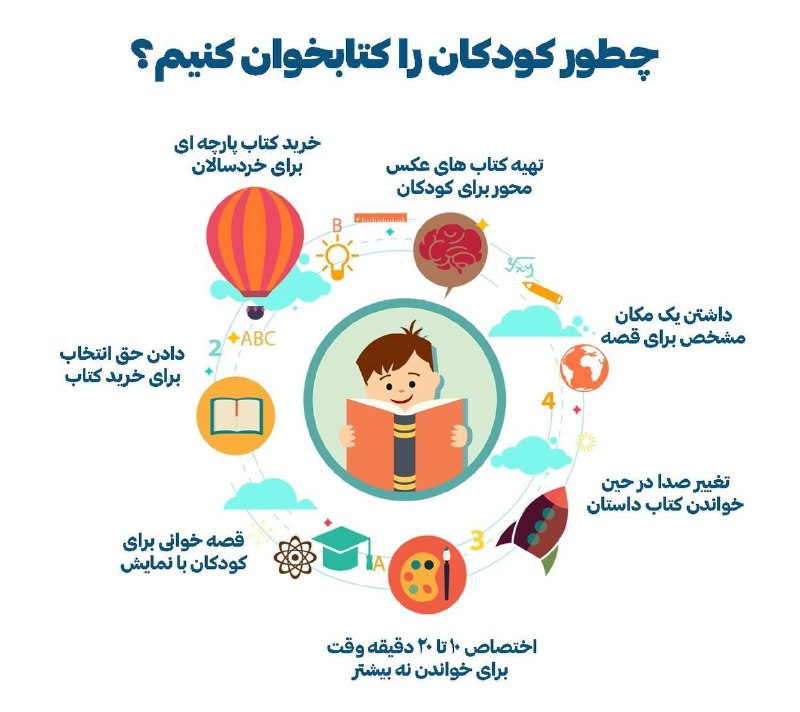 *****🔹***چطور کودکان را کتابخوان کنیم؟**