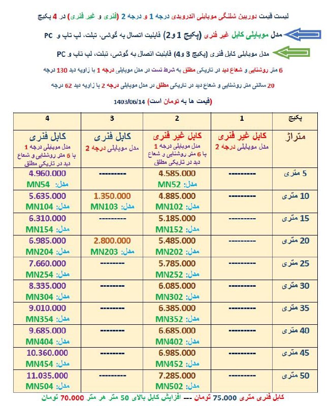 💯فروشگاه دوربین مداربسته،ردیاب خودرو