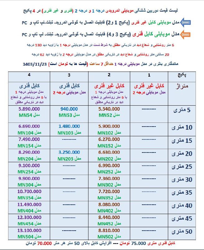 💯فروشگاه دوربین مداربسته،ردیاب خودرو