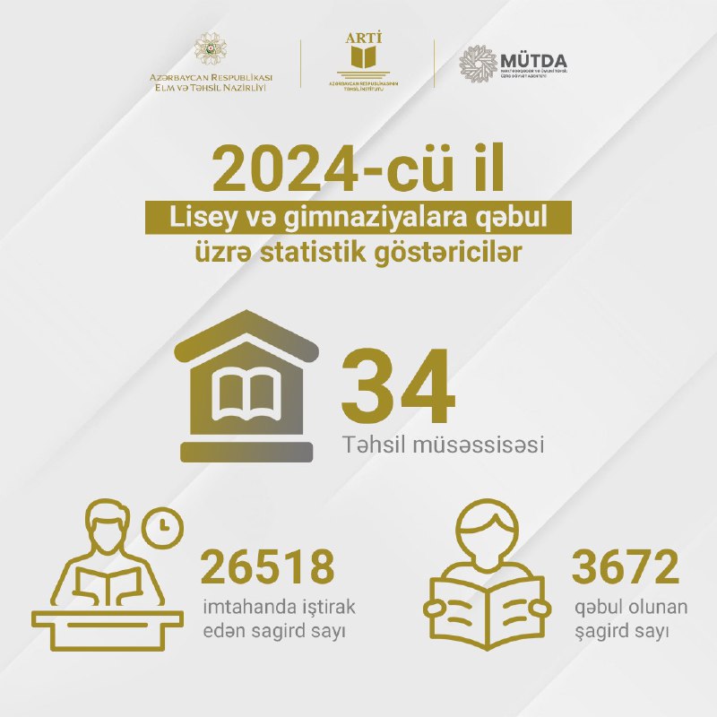 Təhsil İnstitutu 2024-cü ildə lisey və …