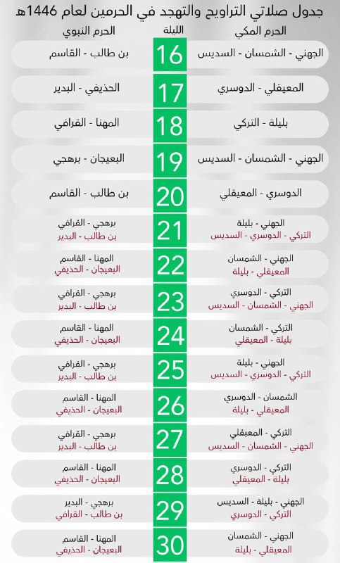 تلاوات الشيخ أحمد بن طالب