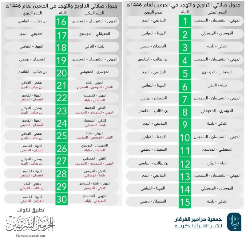 الجدول المعتمد لتراويح الحرمين لعام ١٤٤٦ …