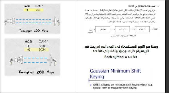 كل ما يتعلق بالتعديل أو الموديليشن …