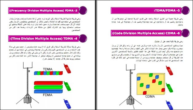 او انته بتدرس شبكات او اتصالات …