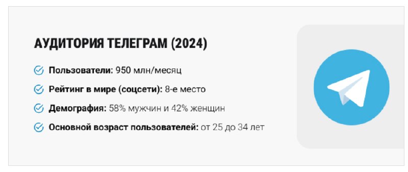 Контент для Телеграм легкоI Елена Жилина