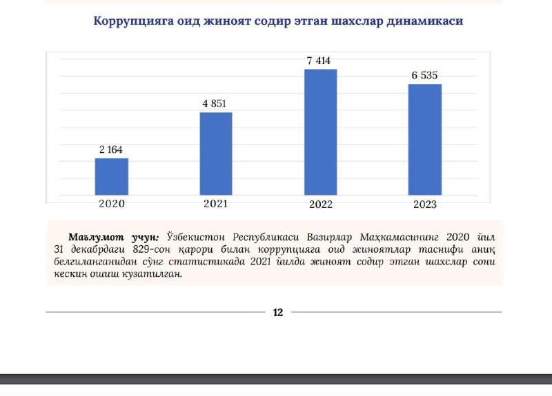 **Ўзбекистондаги коррупционерлар**