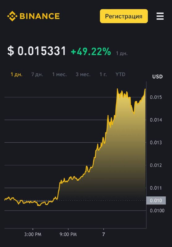 Notcoin вырос на **шокирующие 49%** всего …