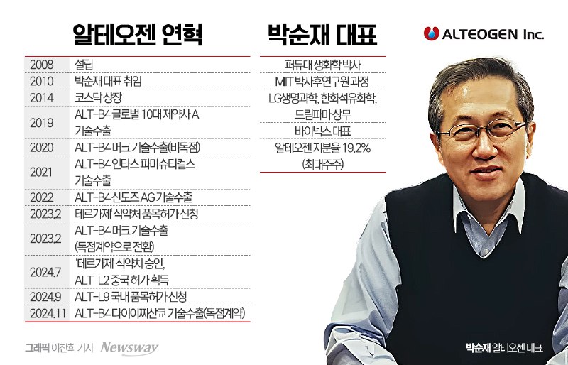 키트루다·엔허투 제형변경 독점계약···기업가치 24조 ↑