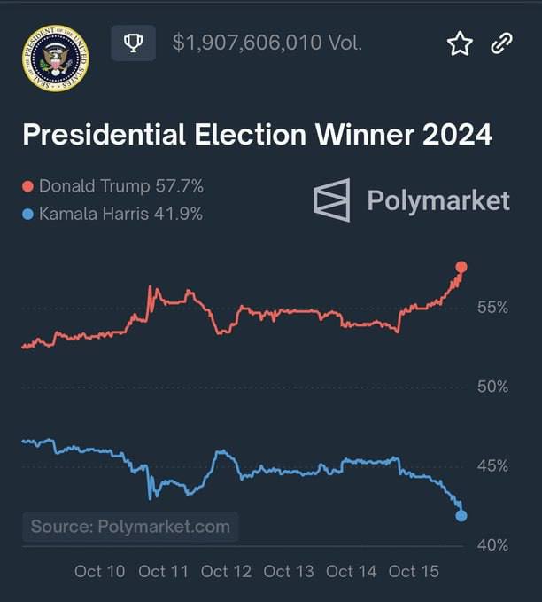 [#США](?q=%23%D0%A1%D0%A8%D0%90) [#Гонка24](?q=%23%D0%93%D0%BE%D0%BD%D0%BA%D0%B024) [#Трамп](?q=%23%D0%A2%D1%80%D0%B0%D0%BC%D0%BF) [#Харрис](?q=%23%D0%A5%D0%B0%D1%80%D1%80%D0%B8%D1%81)