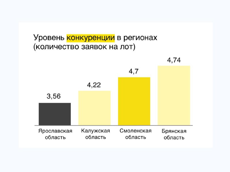 Госзакупки и тендеры по 44-ФЗ и …