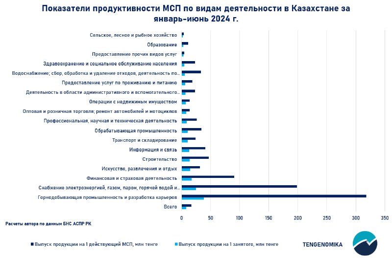 ***🇰🇿******📊******❗️*** ***Доля малого и среднего бизнеса …