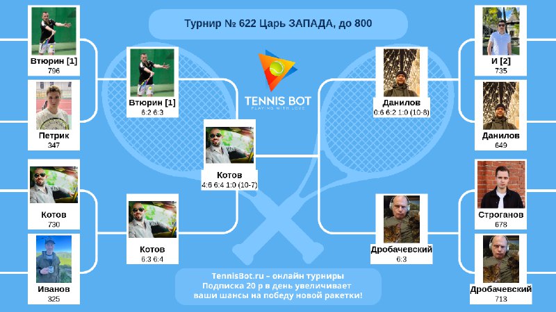 Канал 🎾 теннис-бота