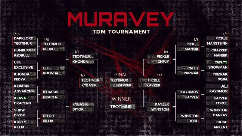 **MURAVEY TDM TOURNAMENTS*****?*** **TEOTIMUR*****??***VS KAYZER***??*** **1 …