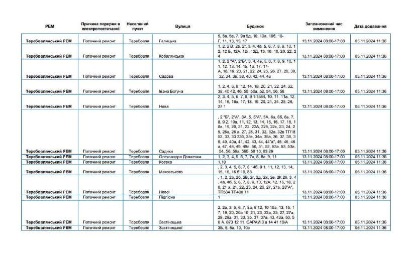 ***‼️***Увага! Теребовлянський РЕМ повідомляє про відключення …