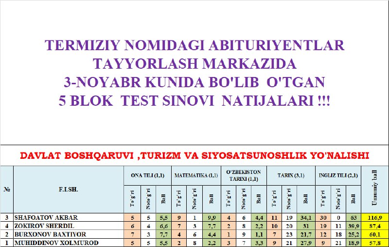 Davlat boshqaruvi yoʻnalishi