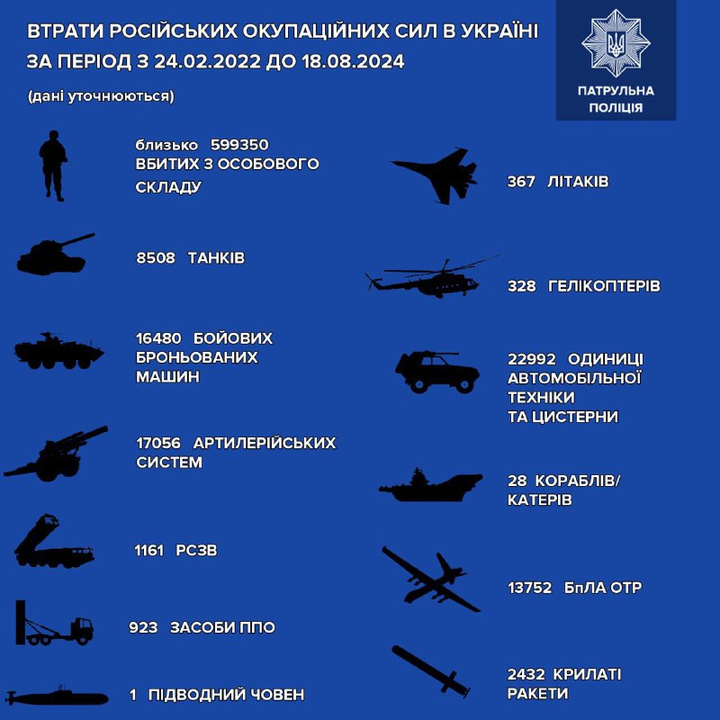 За інформацією Генерального штабу ЗСУ, загальні …