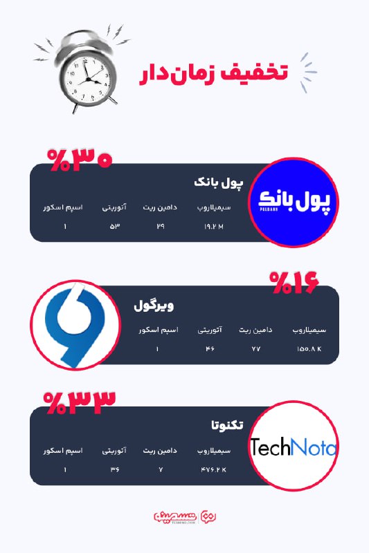 تخفیف زمان‌دار تسمینو ***⏰***