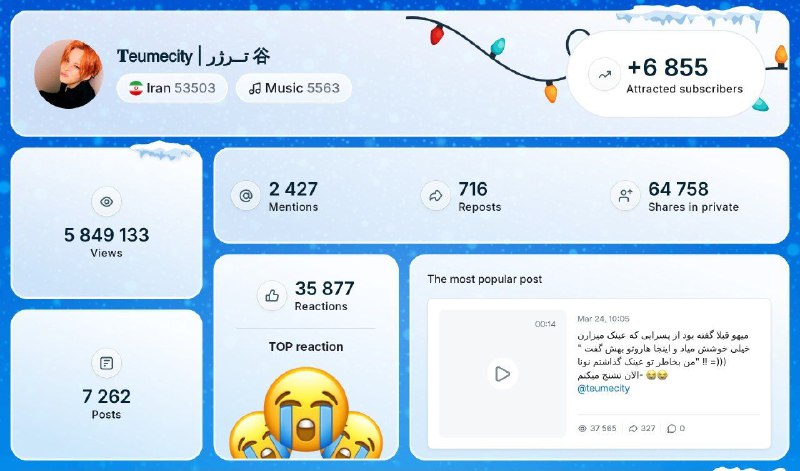 تیومه‌سیتى امسال 5.8M بازدید و 64,758 …