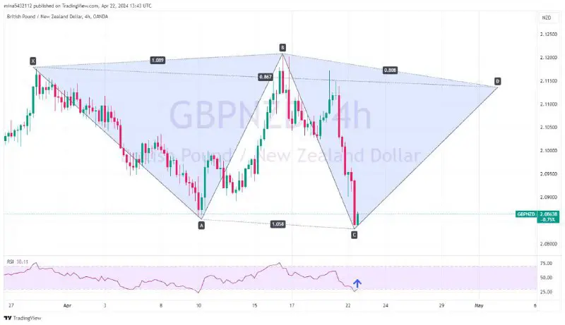 ***✔️***GBPNZD VIP Signal Today Hit TP1***💥******🎯*** …