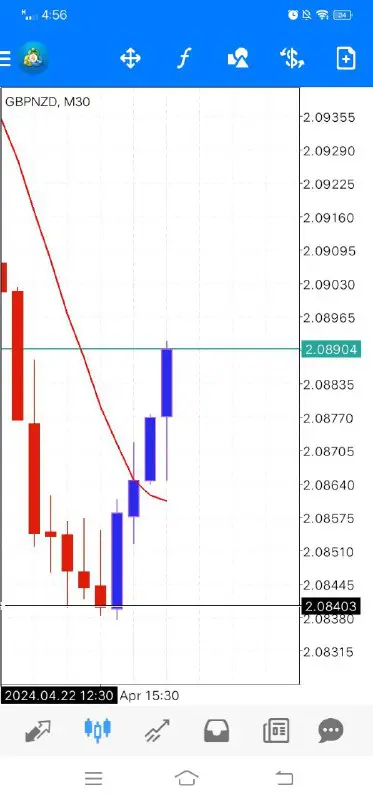 Swissquote trading fx