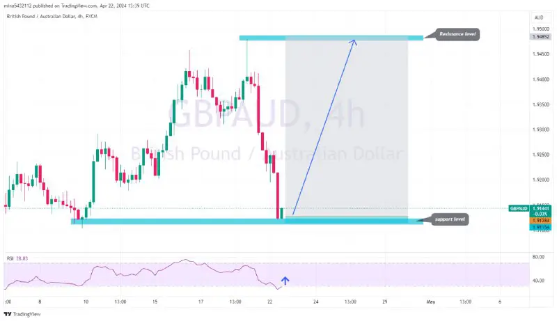 GBPAUD