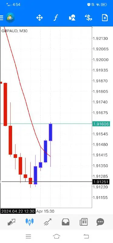 Swissquote trading fx