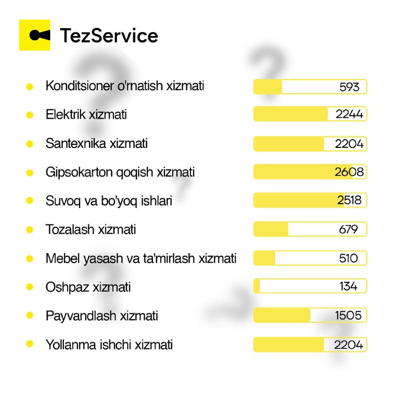 TezService