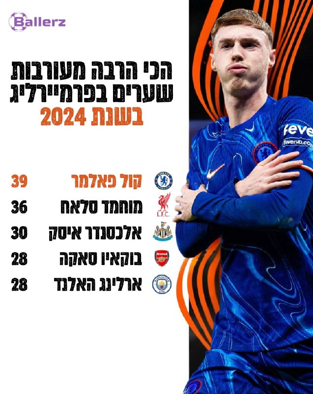 הכי הרבה מעורבות שערים בפרמיירליג ב2024: