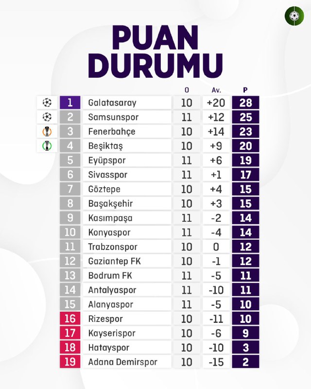 Турецкий футбол | Süper Lig