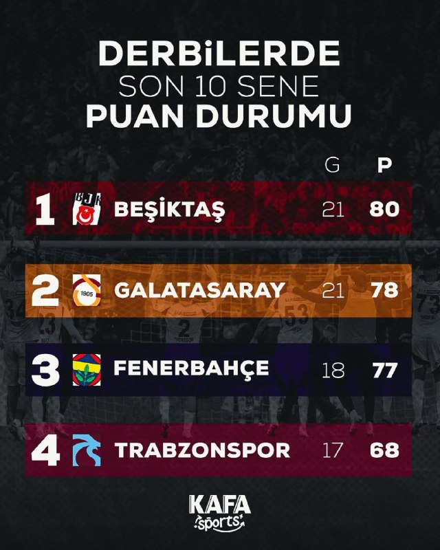 Турецкий футбол | Süper Lig