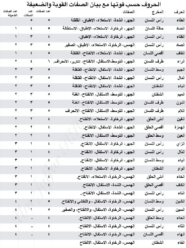 تعلیم التفكيك والاحكام