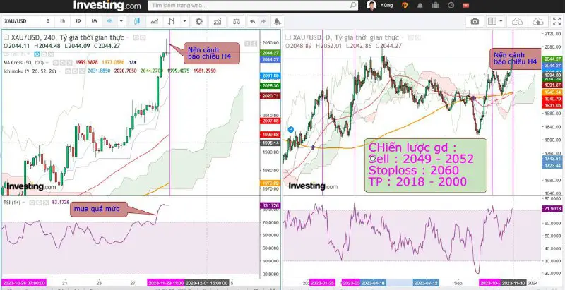 TGC Channel - Gold Forex Coin …