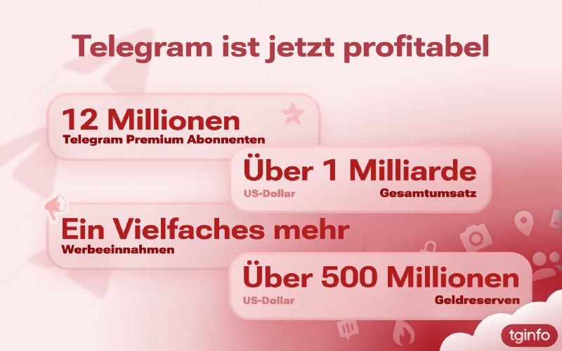 **Telegram ist jetzt profitabel**