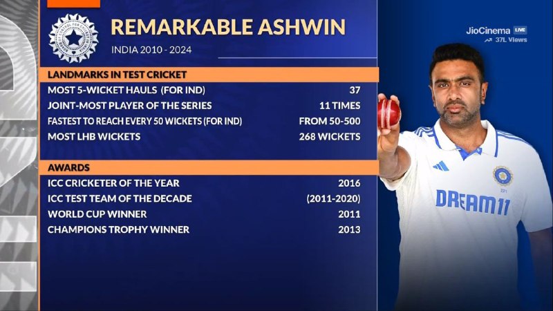 THE REMARKABLE CAREER OF RAVI ASHWIN. …